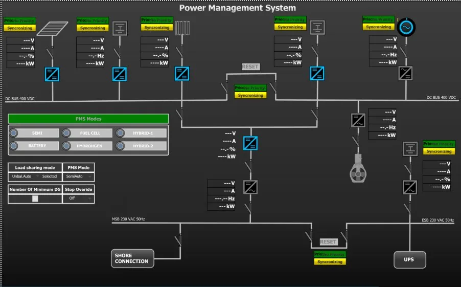 PMS interface — full bus diagram