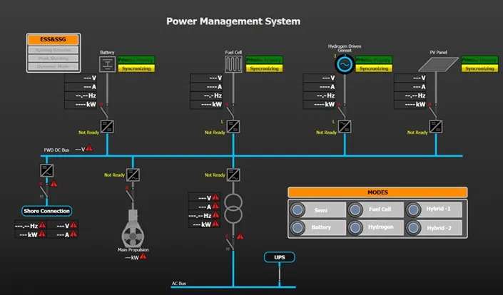REGBES PMS SCADA interface