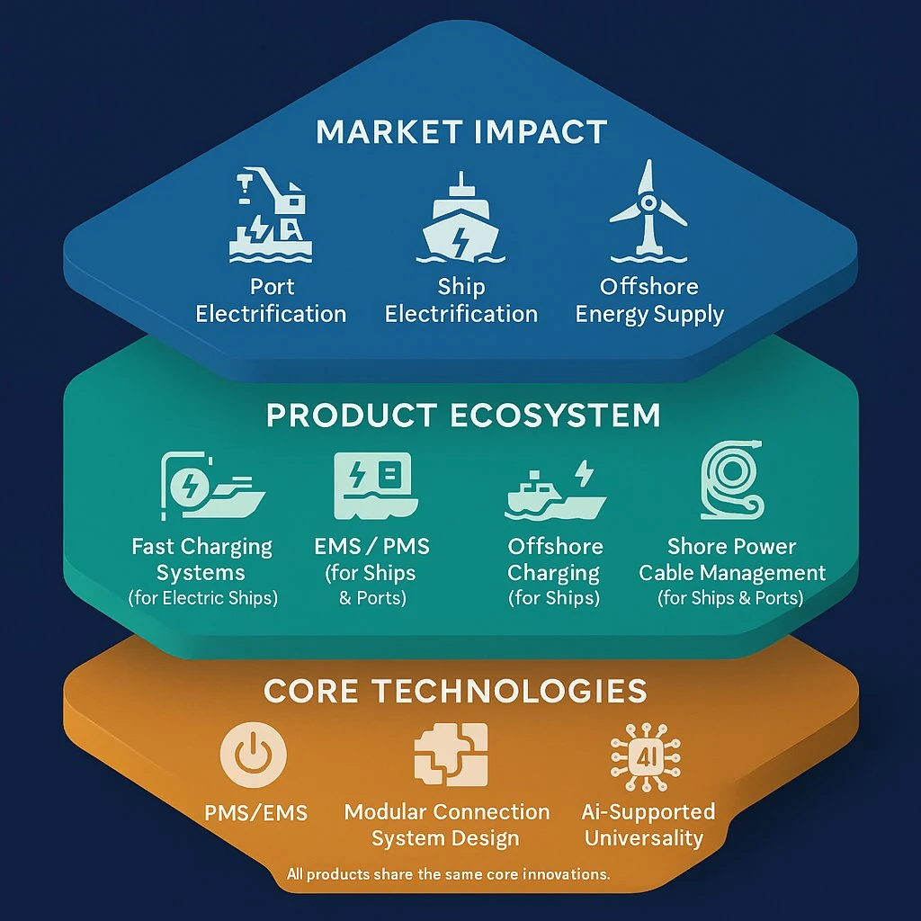 REGBES product ecosystem — market impact, product range, and core technologies