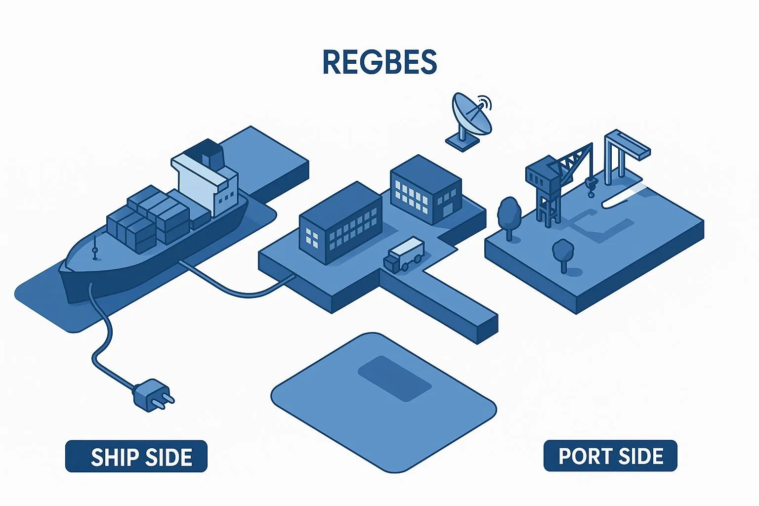 IEC 80005 shore power standards guide